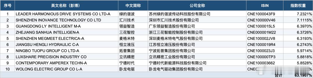 0905夜报-美国机器人ETF前十大持仓这两天参加策略会，只要是汽零和机械企业，
