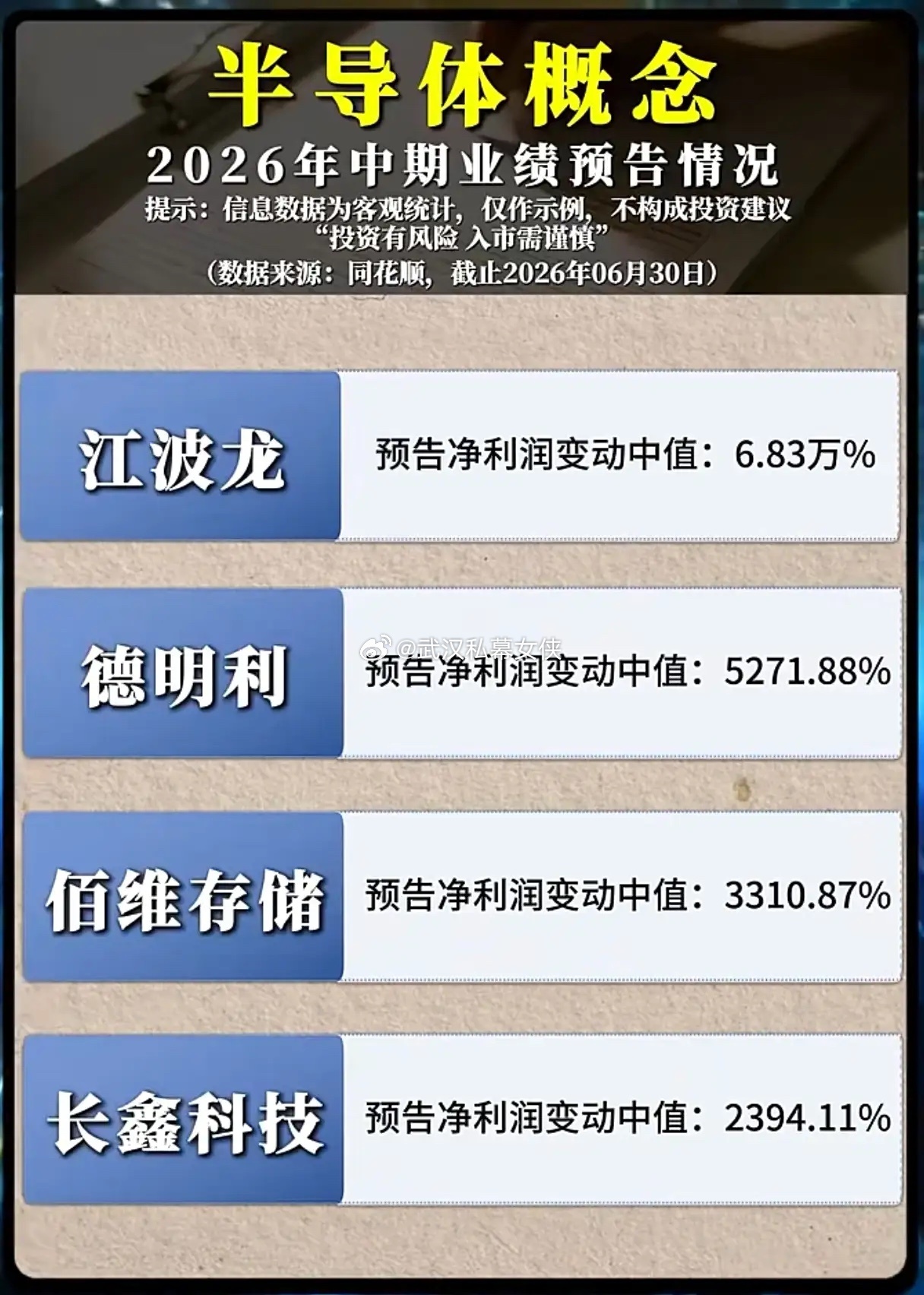 净利暴涨上万倍！半导体中报预告集体爆发，行情能持续走牛吗？随着2026年中报业绩