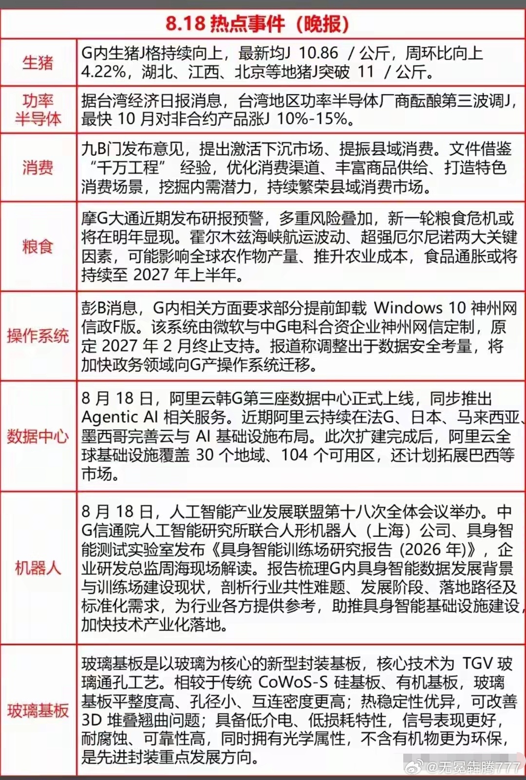 分享图片 