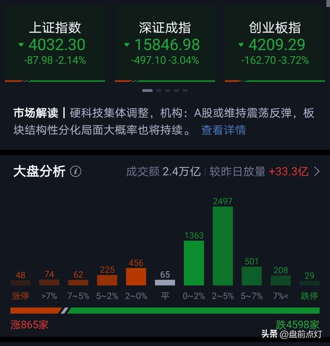 用空间换时间。
极致抱团就会出现这种暴跌，尤其在融资盘和量化助推下，更是如此。