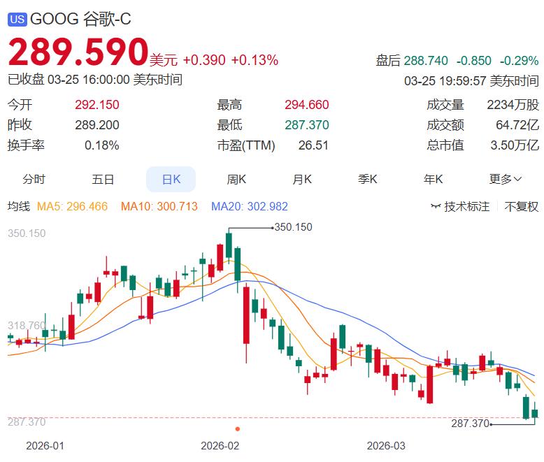 人工智能确实是未来的趋势，每一次技术革新都是在给未来铺路

谷歌扔出一颗"算力炸