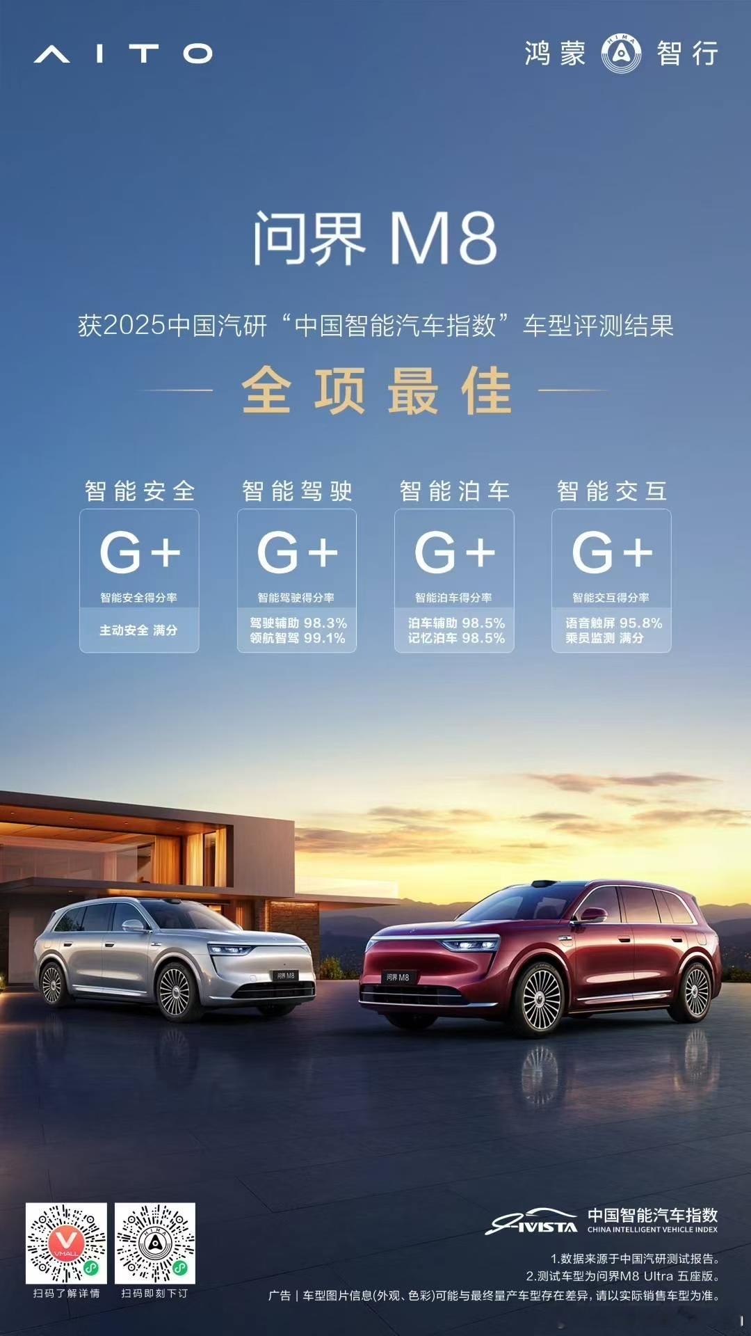 都说了是全能车王了，你以为称号是随便可以取的，问界M8才是猛虎下山[doge]问