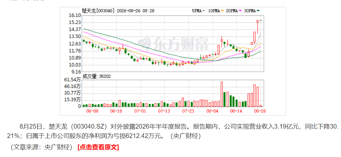 亏成王八蛋也要炒高高 ​​​