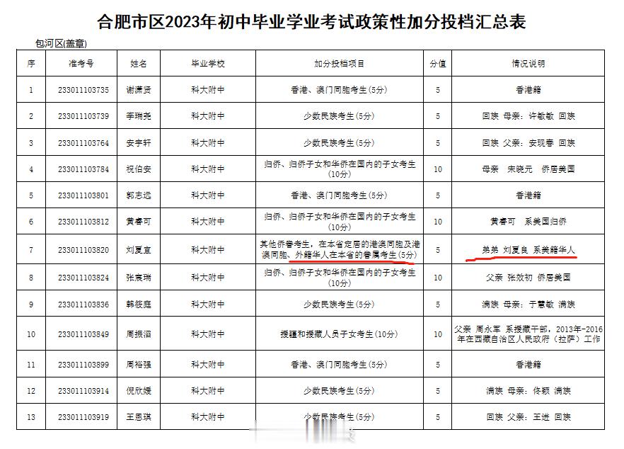 安徽合肥中考加分政策简直离谱！不但不取消少民加分，连外籍华人在本省的眷属考生都能