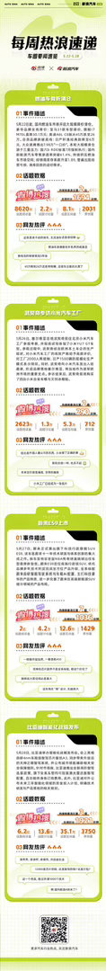 本周车圈热点不断：燃油车集体降价清仓，豪华与合资车型大幅让利；武契奇参访小米汽车