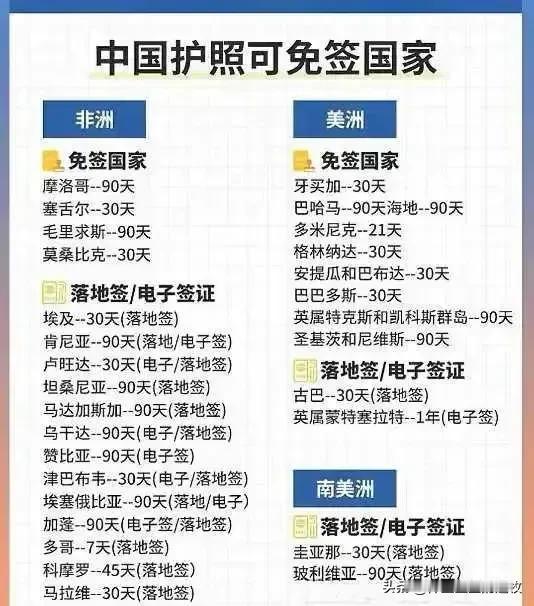 到今年5月，全世界对中国护照免签的国家或者地区已经有150多个，作为一名中国人，