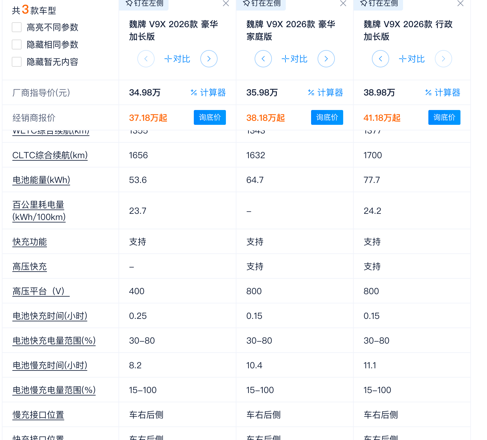 魏你放心 魏牌V9X 魏牌V9X正式上市价格提下调比较多，入门款直接34.98万