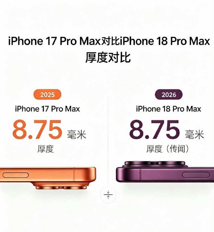 iPhone18Pro八大亮点iPhone18ProMax实测厚度8.75mm 