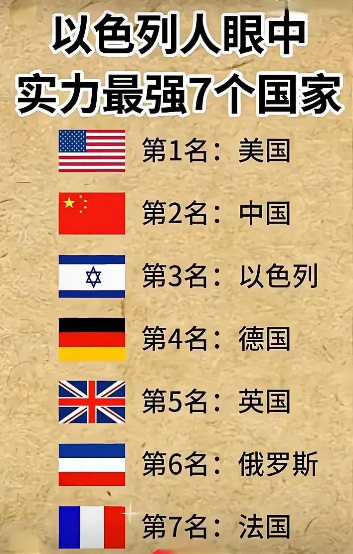 以色列什么时候变得这么谦虚了？
1、美国不是被以色列随意拿捏吗？以色列想打谁，美