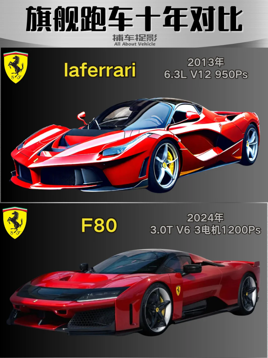 旗舰跑车十年对比 over the past decade