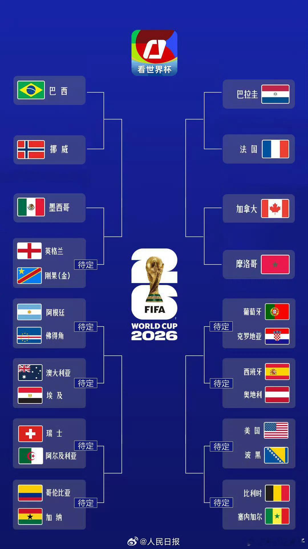 世界杯已有7队晋级16强不知道咱们的国足队员看不看世界杯
