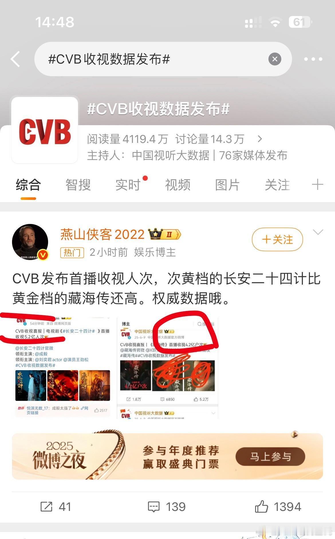 CVB收视数据发布本来只想进来蹭词条发一下CVB2025年榜的，结果这个又是成毅