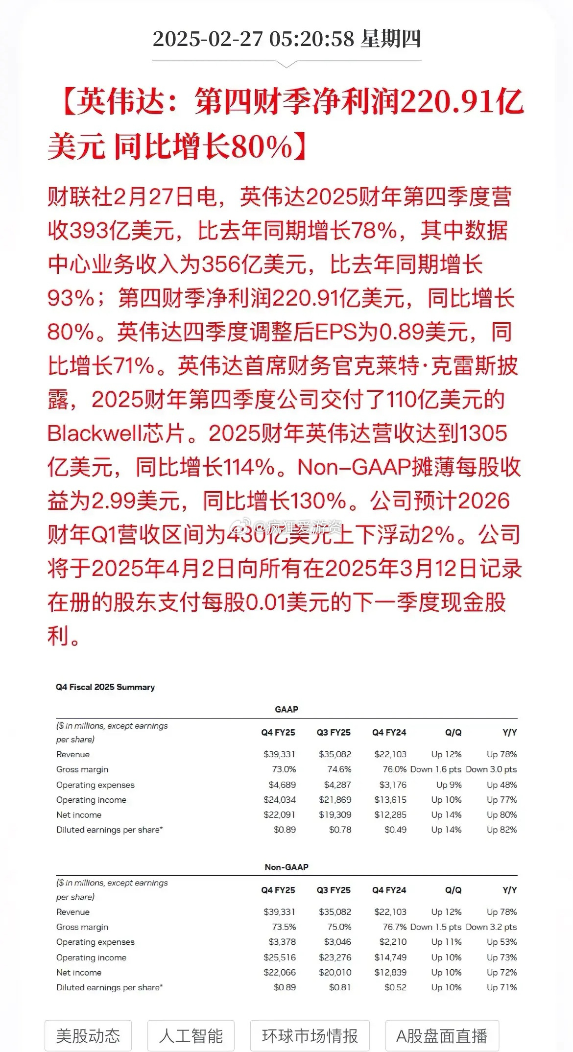 英伟达销售及利润数据超预期。虽然新年一开始遭受了deepseek对于GPU算力需