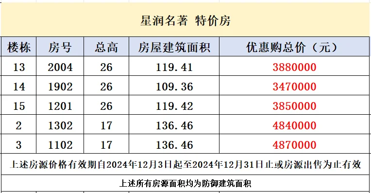 伟星星润名著本月折扣力度很大！