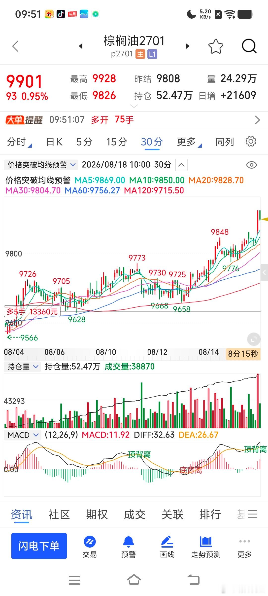 油脂版块，三油，棕榈豆油菜油了结。大胜归来期货