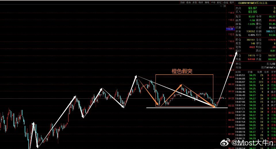 今天大跌，但盘后的消息面非常非常劲爆。1、以色列：所有伊朗人都是袭击目标。2、韩