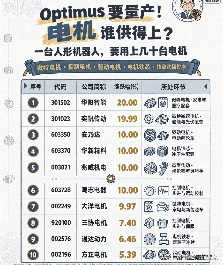 人形机器人关节电机，产业落地的关键一环
 
当人形机器人样机不断在各大产业展会上