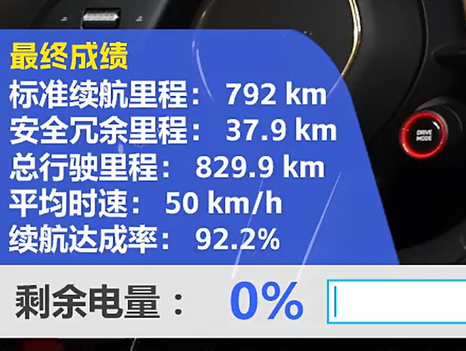 汽车之家直播测新小米SU7 Pro续航，最后电表到0了还在跑，一共跑到了829.