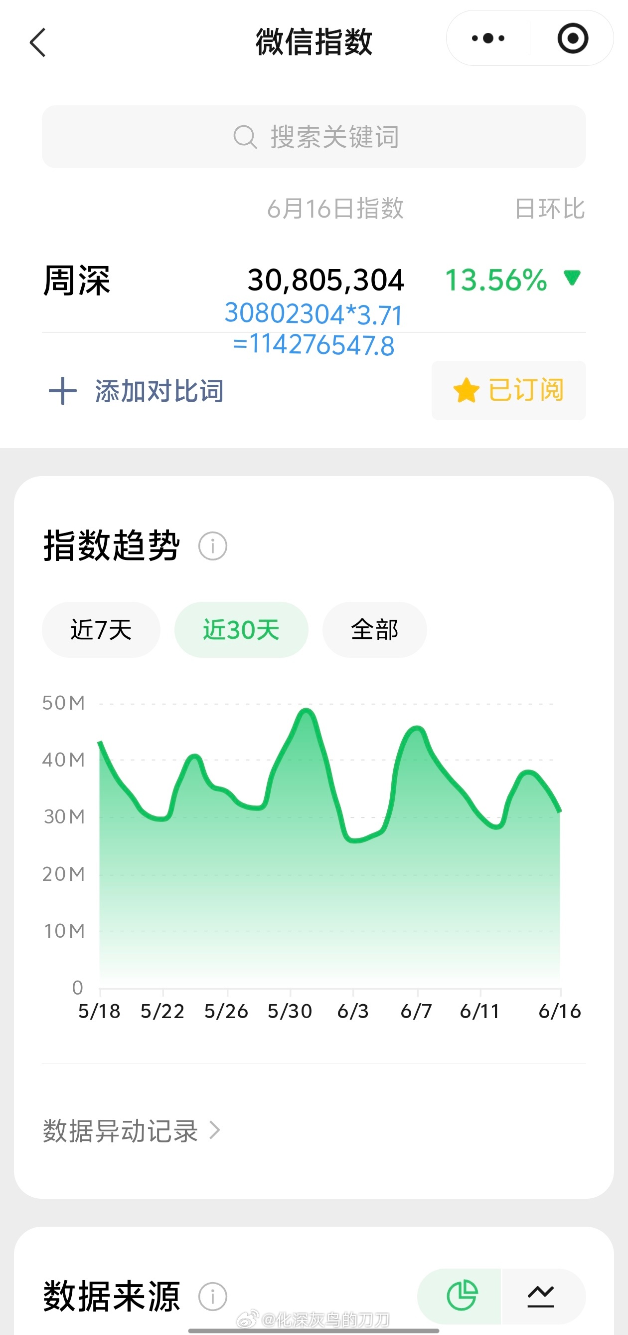 周深周深唱了问心2片尾主题曲 6.16日的VX指数3千万+，约旧版1.14亿+