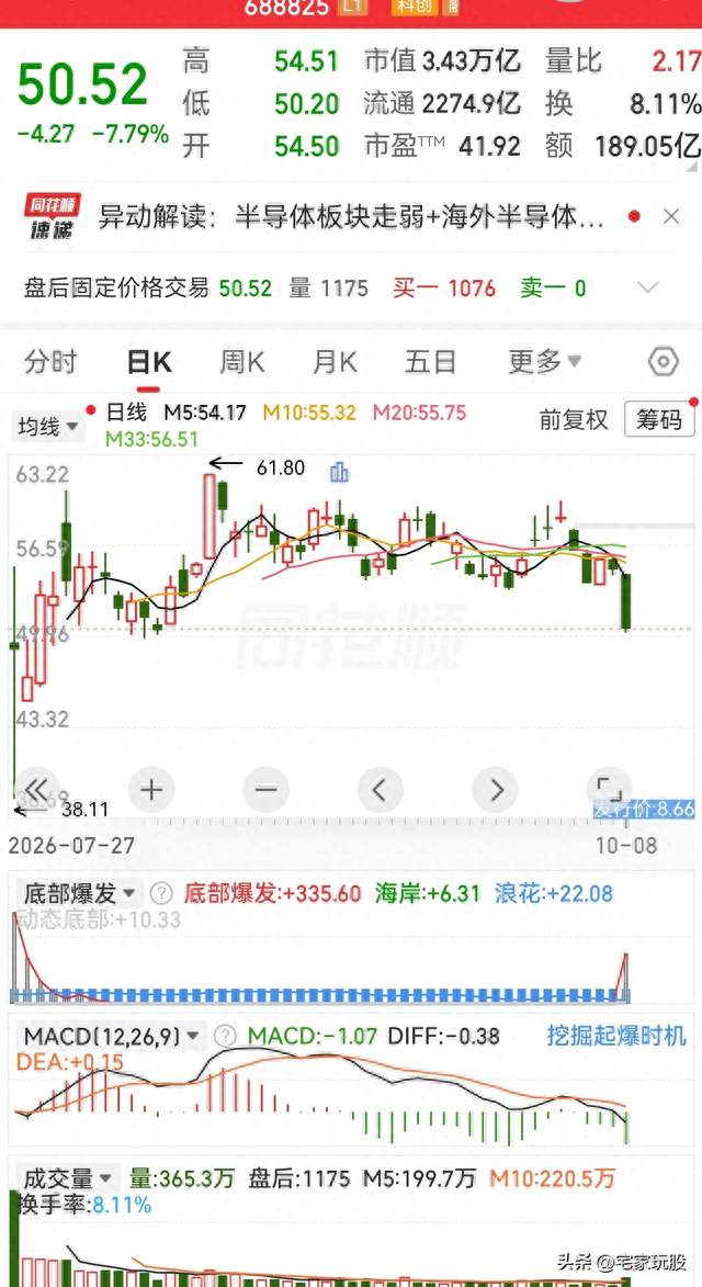 浮亏 40%！朋友重仓长鑫搭配科技 ETF 被套，好心劝说却不被理解