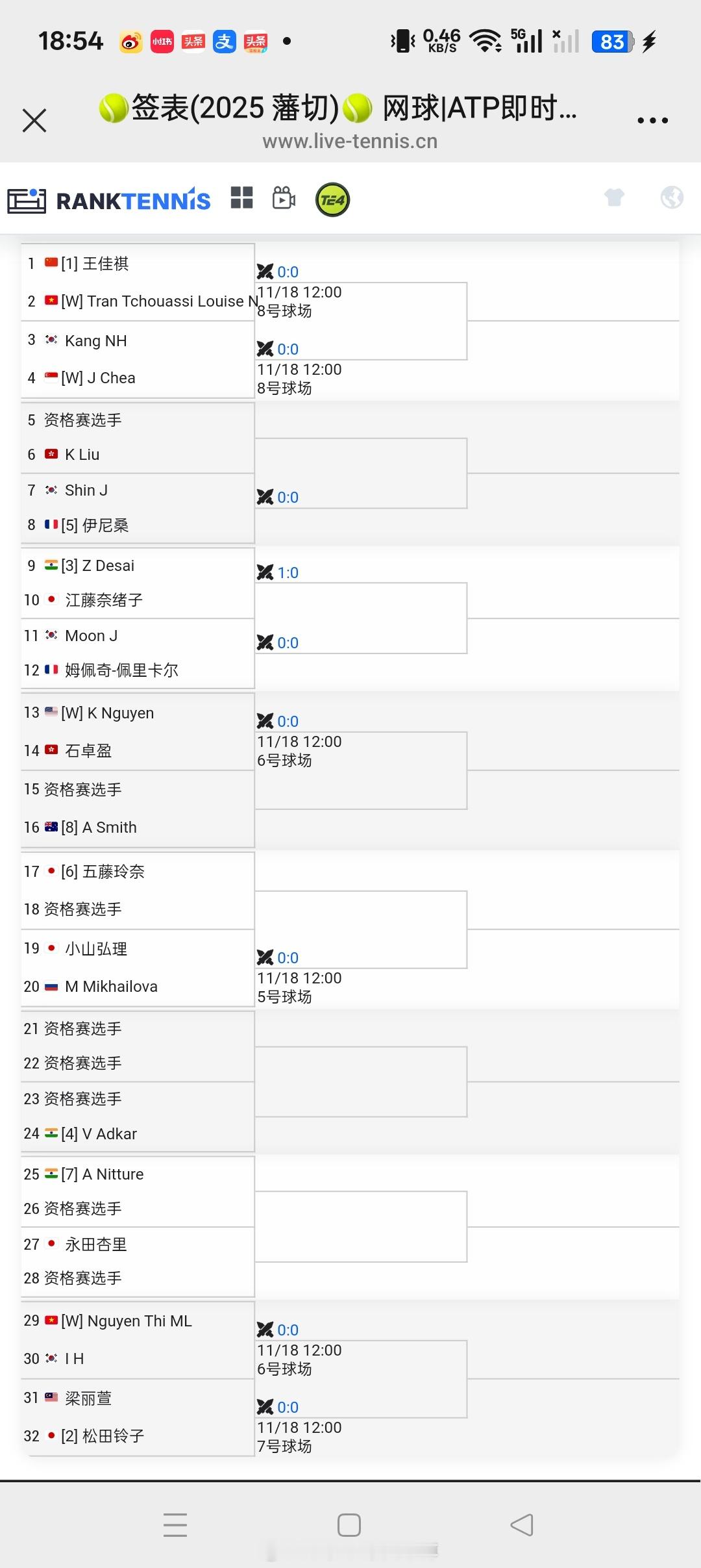 【🇻🇳藩切W15】女单正赛签表王佳琪本周作为头号种子出战 