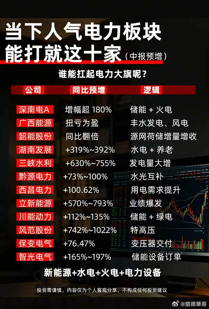 全国持续高温，用电负荷持续刷新新高，电力板块迎来业绩+政策双重驱动，中报批量大超