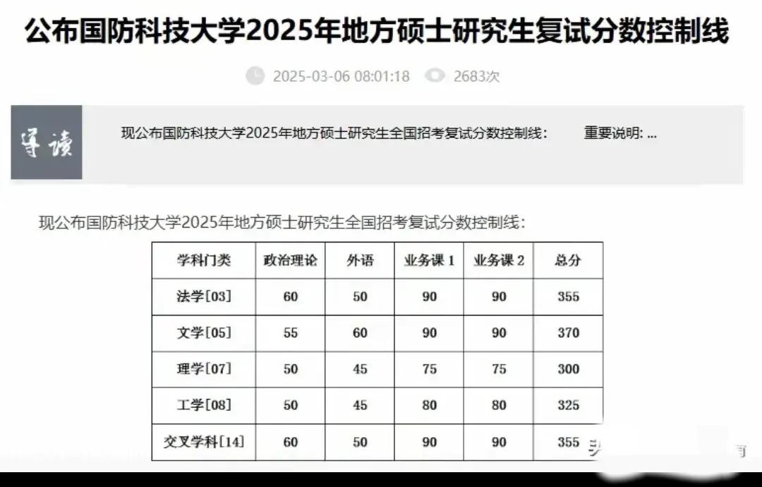 国防科技大考研复试，法学的政治线60分！
英语50分！