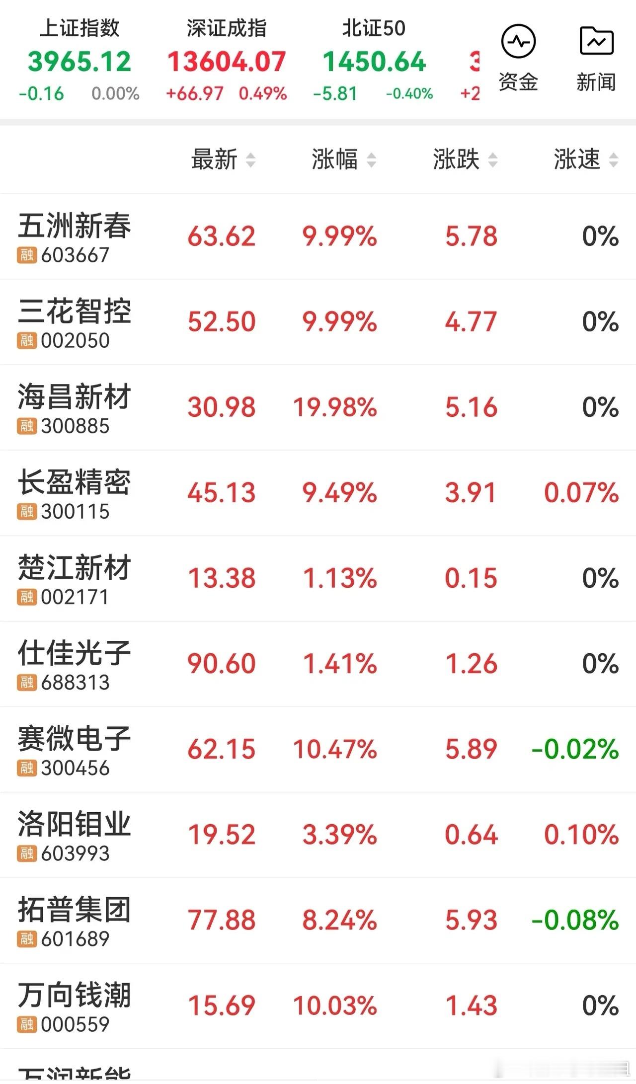 明天可能的热点板块及关注对象人形机器人板块1、长盈精密（特斯拉机器人+消费电子）