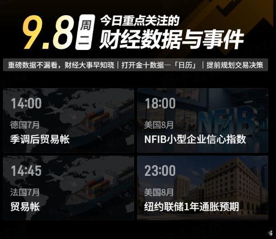 【今日重点关注的财经数据与事件：2026年9月8日 周二】① 14:00 德国7