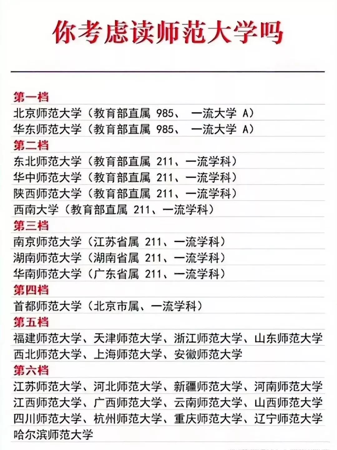 小孩出生人数在下降，还有人考师范专业吗？一朋友说曾经火热的公费师范生都遇冷了，分