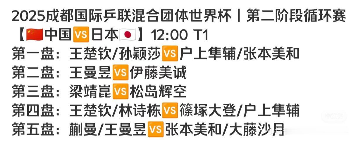 成都混团第二阶段中国VS日本 莎头打混双 王曼昱女单 真的不出所料啊
12月6日
