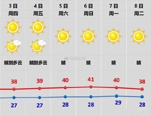 这段时间，我们“浙江”又成“折工”了[可怜] ​​​