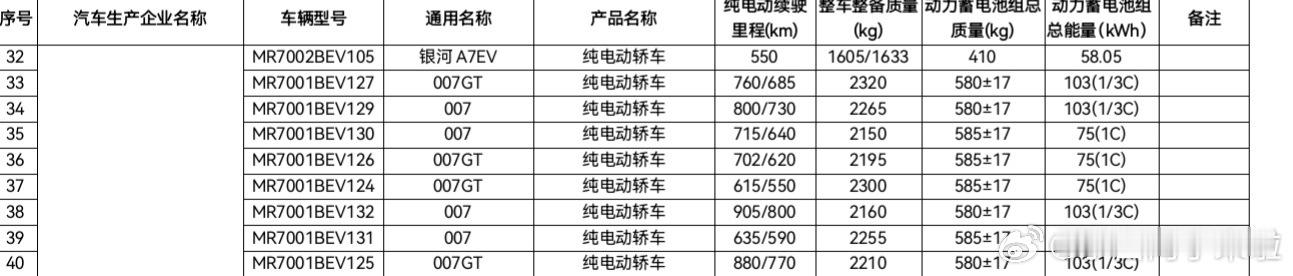 又一款纯电续航超过 900km 的纯电轿车，这次是极氪 007。新款极氪 007