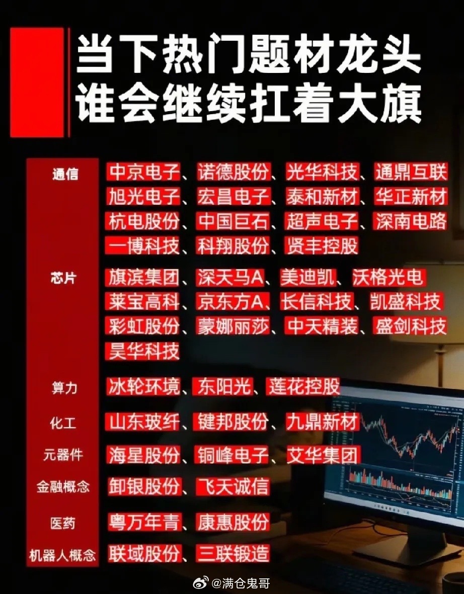 八大赛道资金结构梳理：硬科技主线持续走强当前A股市场板块分化明显，整体形成通信、