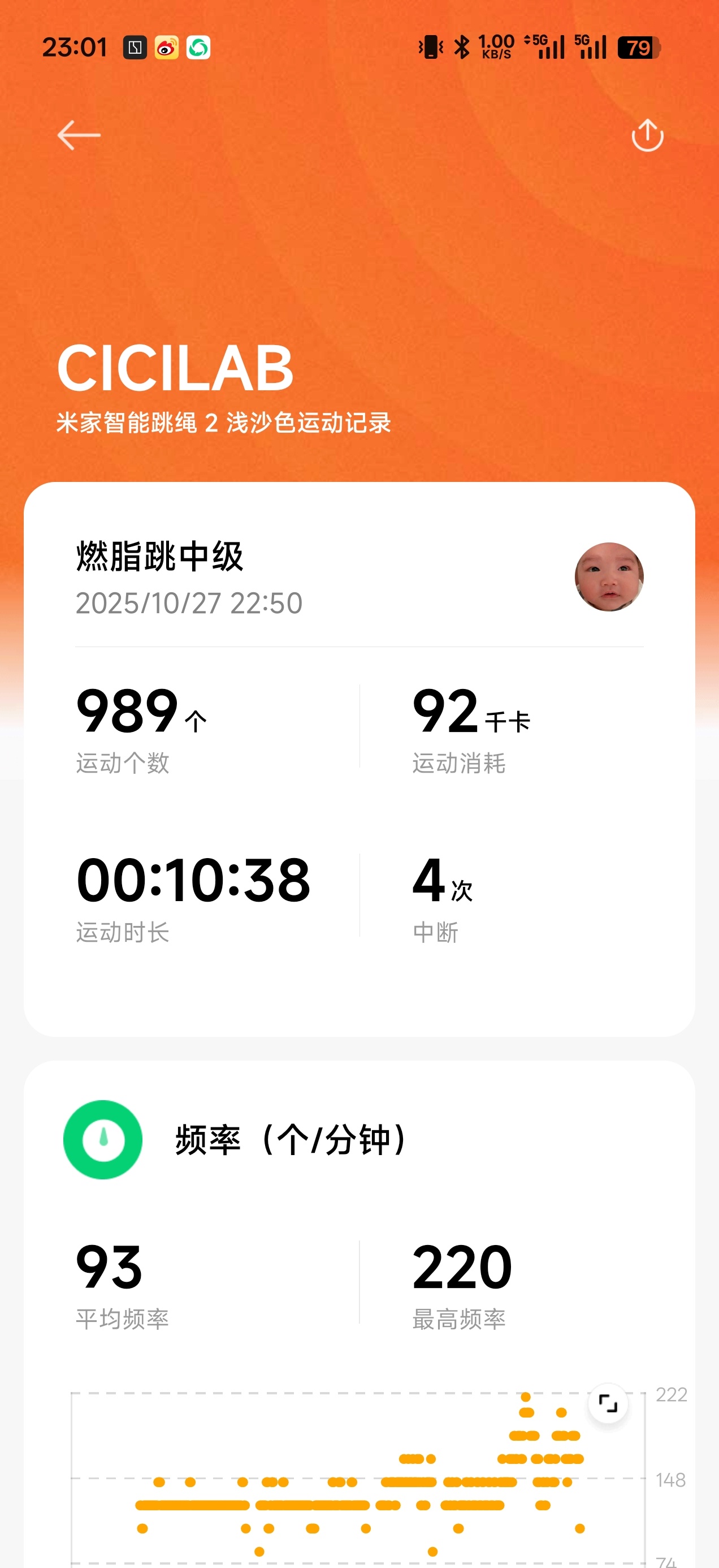 跳绳第五天，啥情况？不会是称出错了吧[求关注]加一组健腹轮！ ​​​