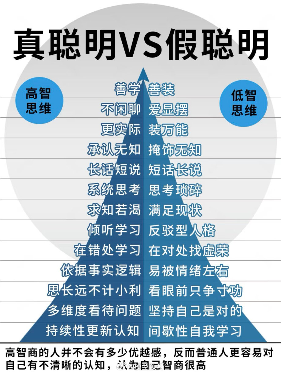 大智慧和大聪明的区别！ ​​​