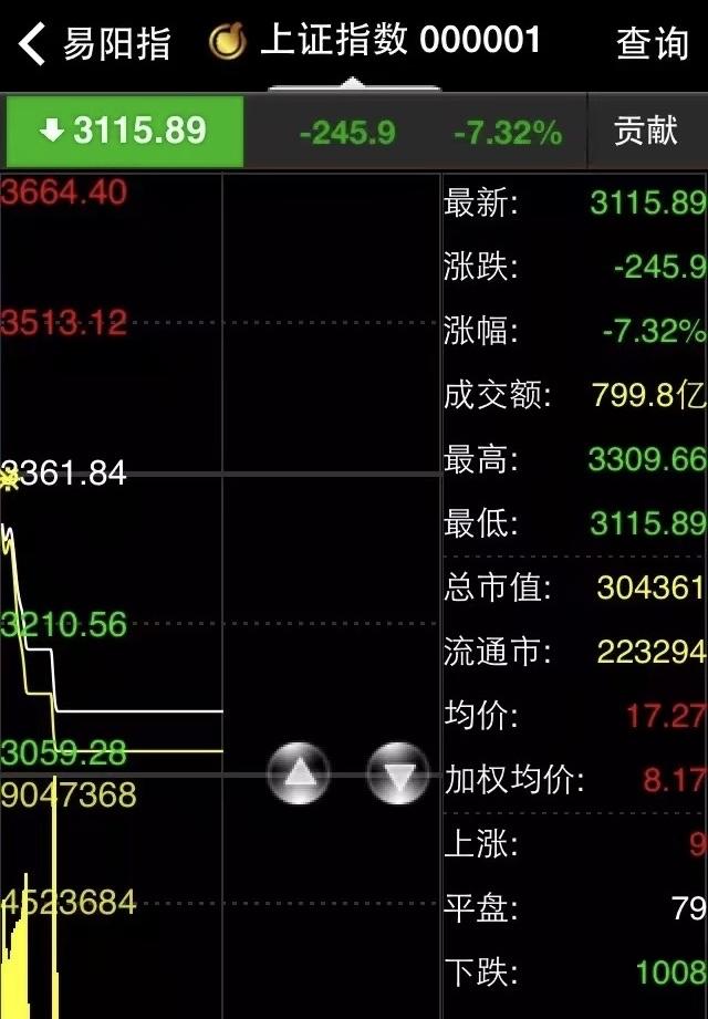 一百多只股票跌停算什么？
跌个2 ％就叫“暴跌”？
先不说2008到2014那些
