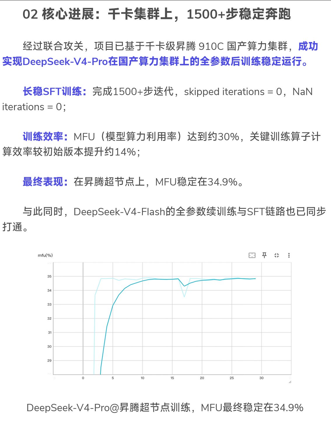 华为昇腾910C完成训练 非官方完成了deepseek v4 pro的后训练（但