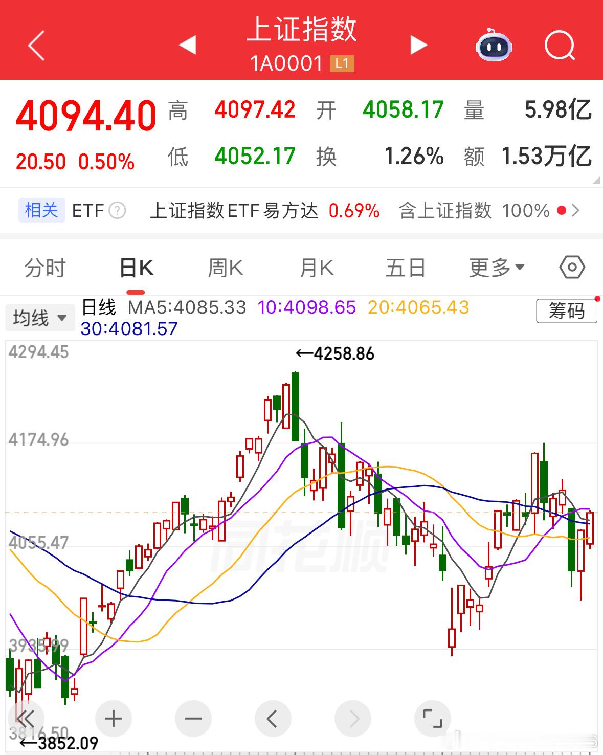 明天股市开盘前，提前给大家4点提醒！1. 行情预判：看好次日收中大阳线。上半年行