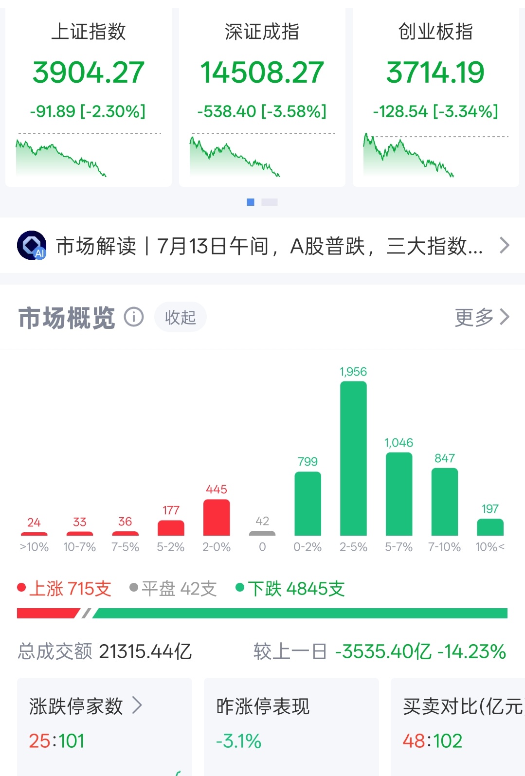 先打个卡，百股跌停 