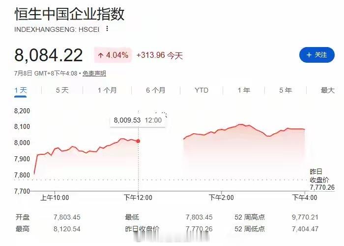 韩股暴跌，中国AI行情是结构性的，而非短暂反弹，并列举了多项具体支撑：芯片出口激