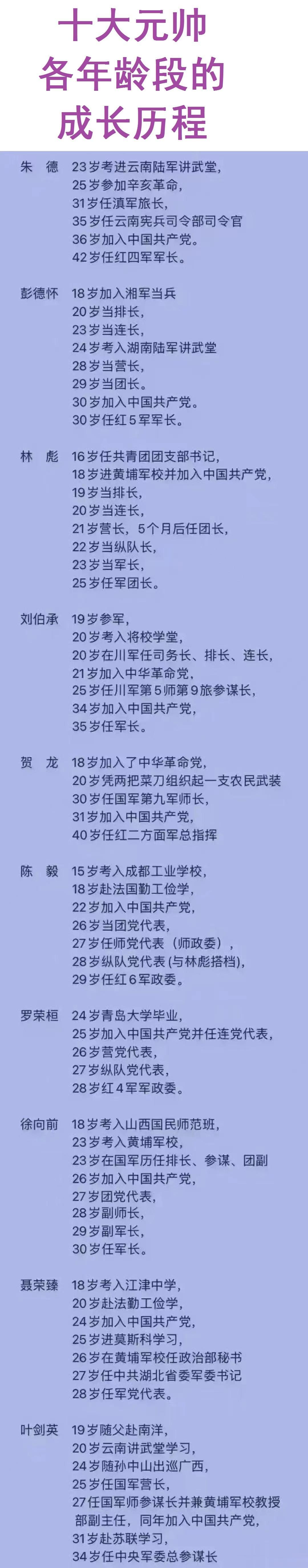 十大元帅各年龄段都在做什么？

朱德：25岁参加了辛亥革命；

彭德怀：18岁当
