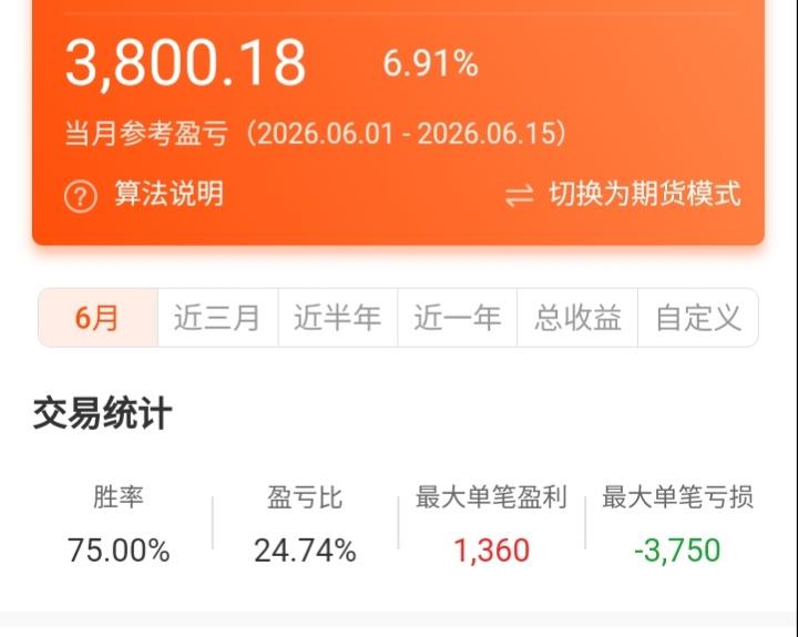 期货这东西，真的是让人又爱又恨、欲罢不能。
小打小闹的时候还能赚点，可一加大投入