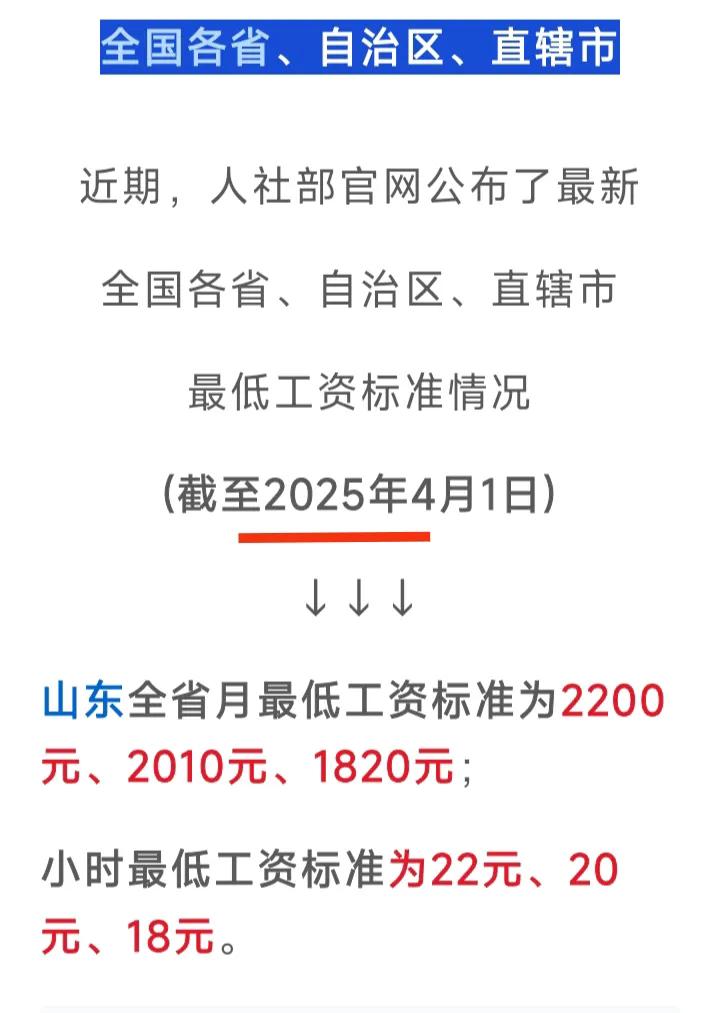 建议最低工资标准参照社会平均工资逐年提高！[招财进宝]
2025.7.15人社部