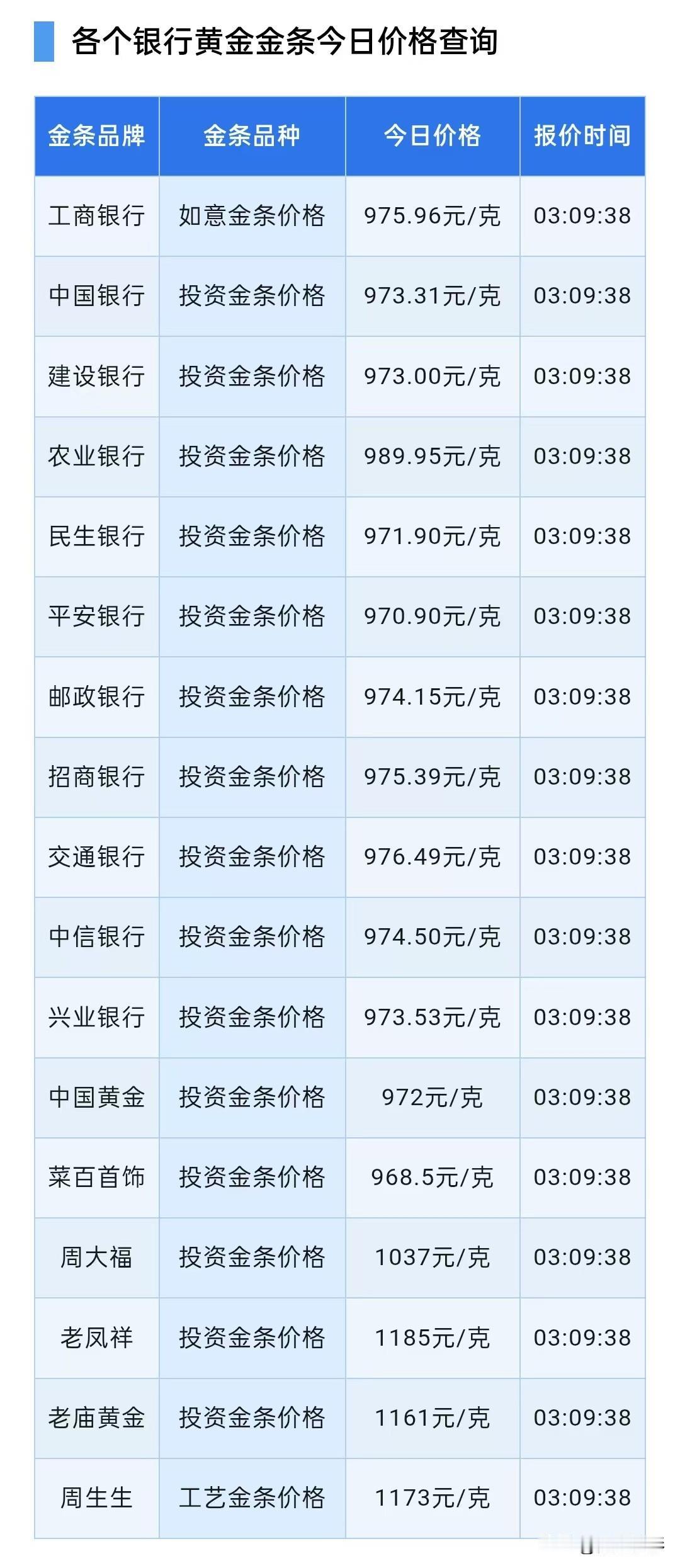 金条报价！

2026年9月6日，星期日，农历七月二十五。

先来了解一下四大银