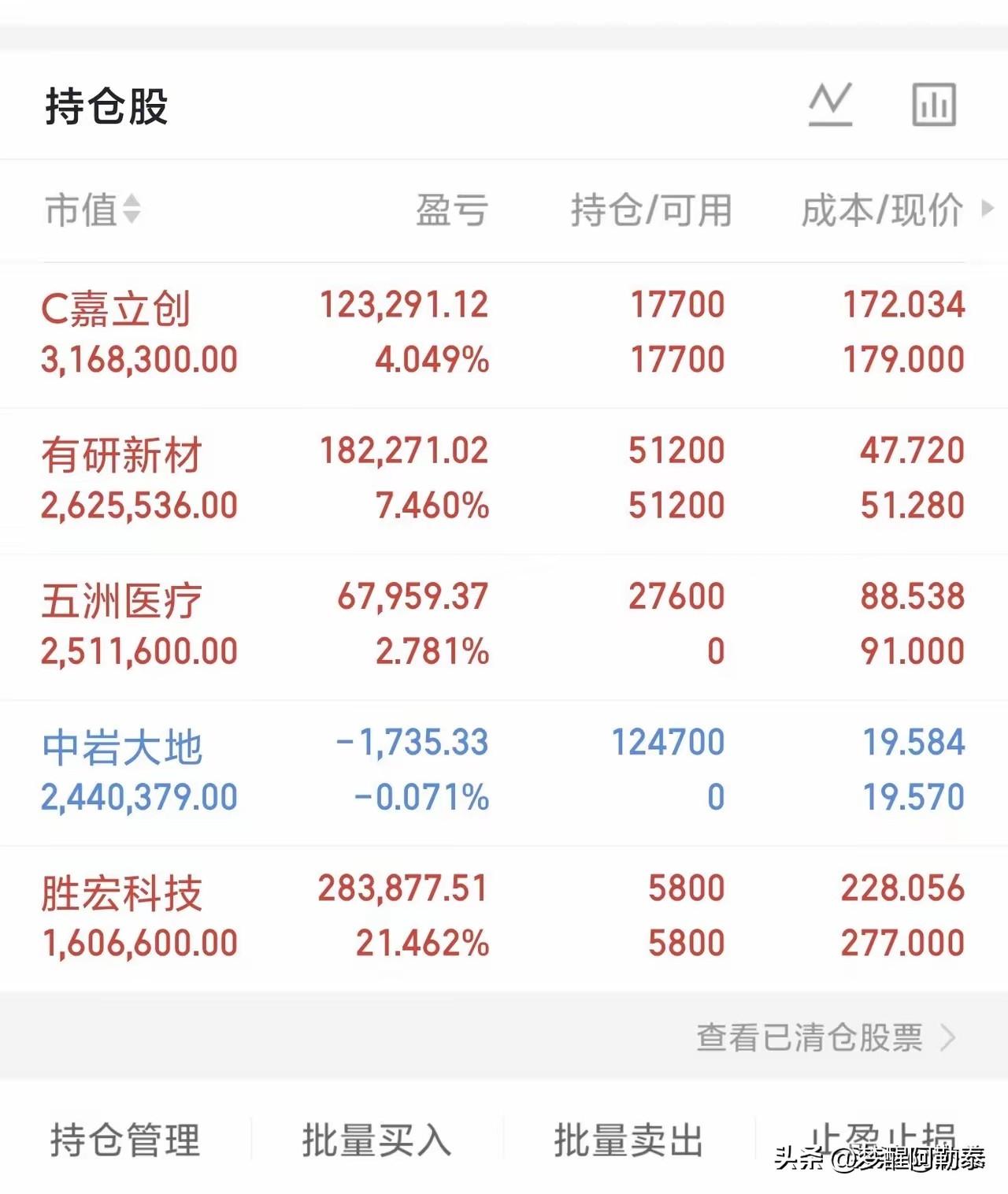 持仓近1200万，胜宏科技单票爆赚28万！这位大佬的选股思路值得琢磨。

今天刷