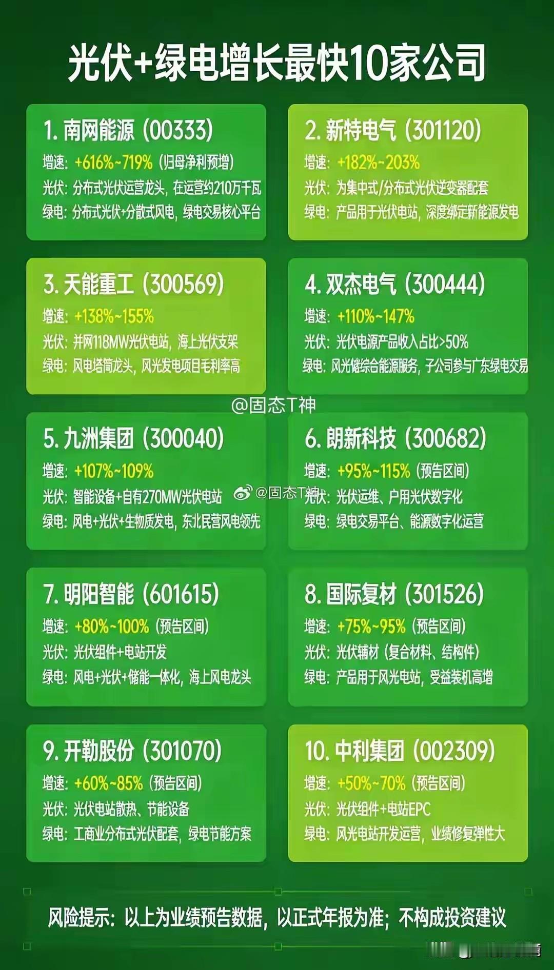 利好出尽是利空，TCL科技这波操作后股价跌得爸妈都不认得了，真是让人摸不着头脑。