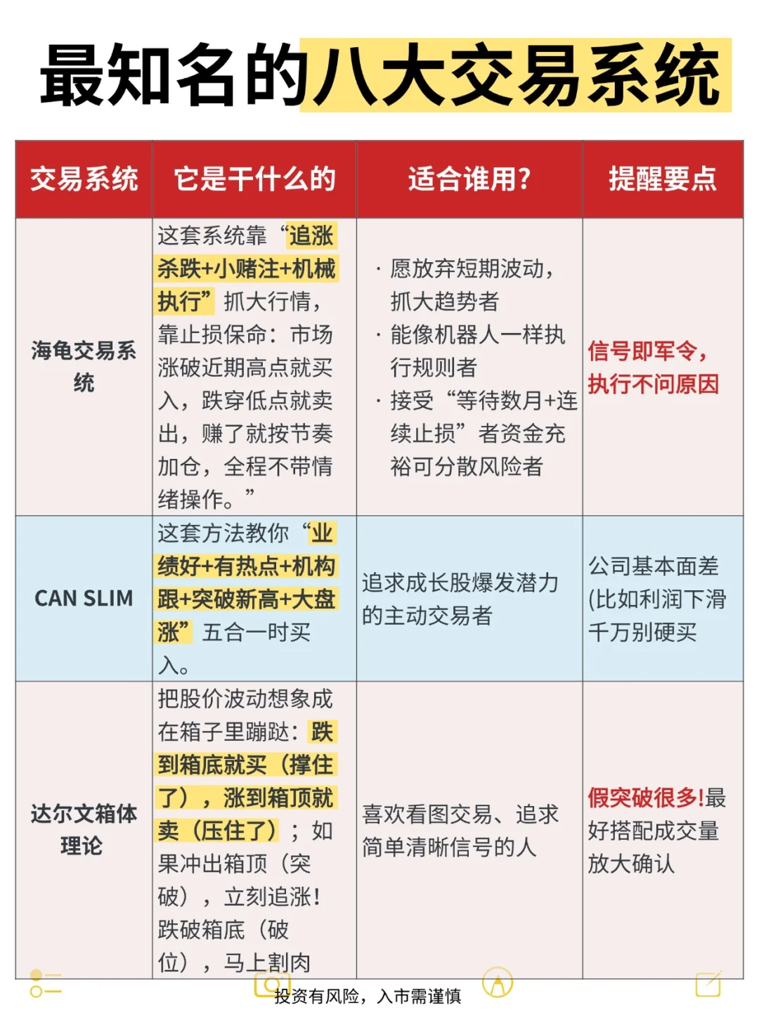 八大交易系统