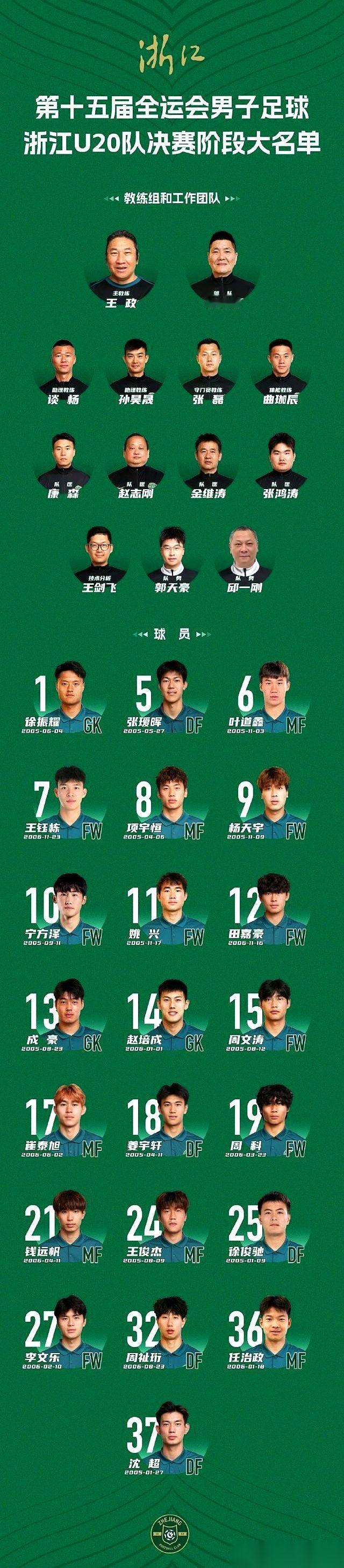 名单一出来，眼睛就下意识地去找那个名字。
王钰栋。
果然在。
说真的，这孩子压力