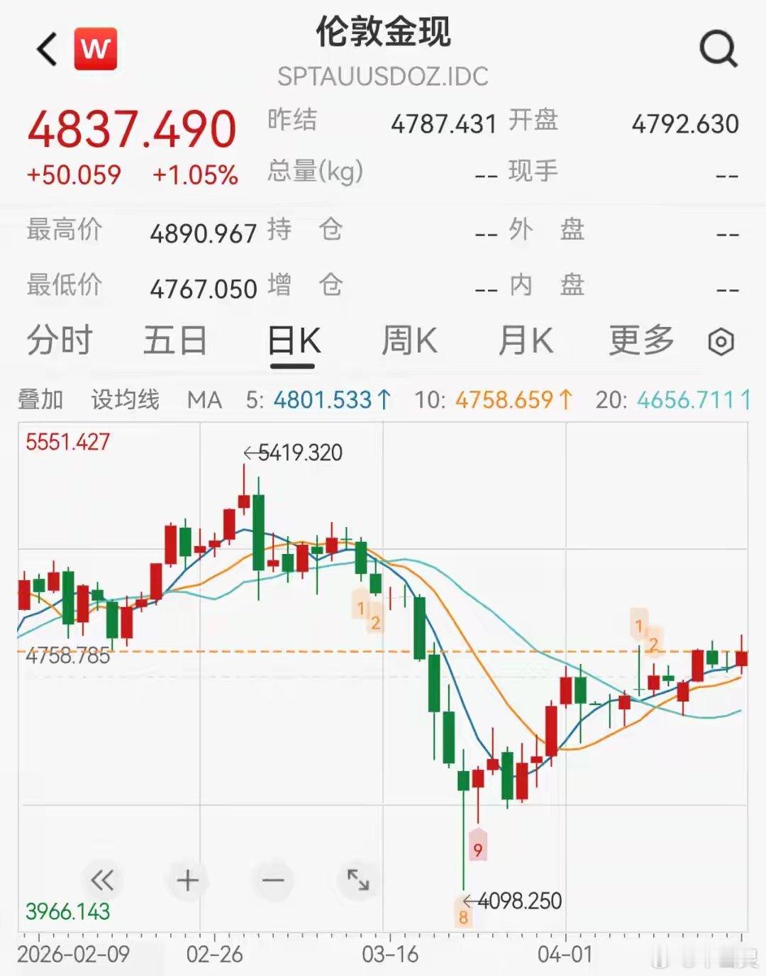 专家称黄金翻倍没有悬念专家重磅发声：金价未来翻倍没有悬念！美伊冲突一度让金价大幅